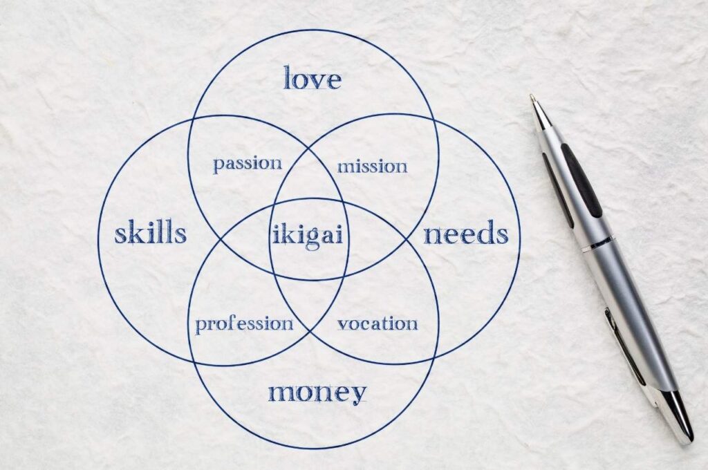 主観的ウェルビーイングを左右する要因