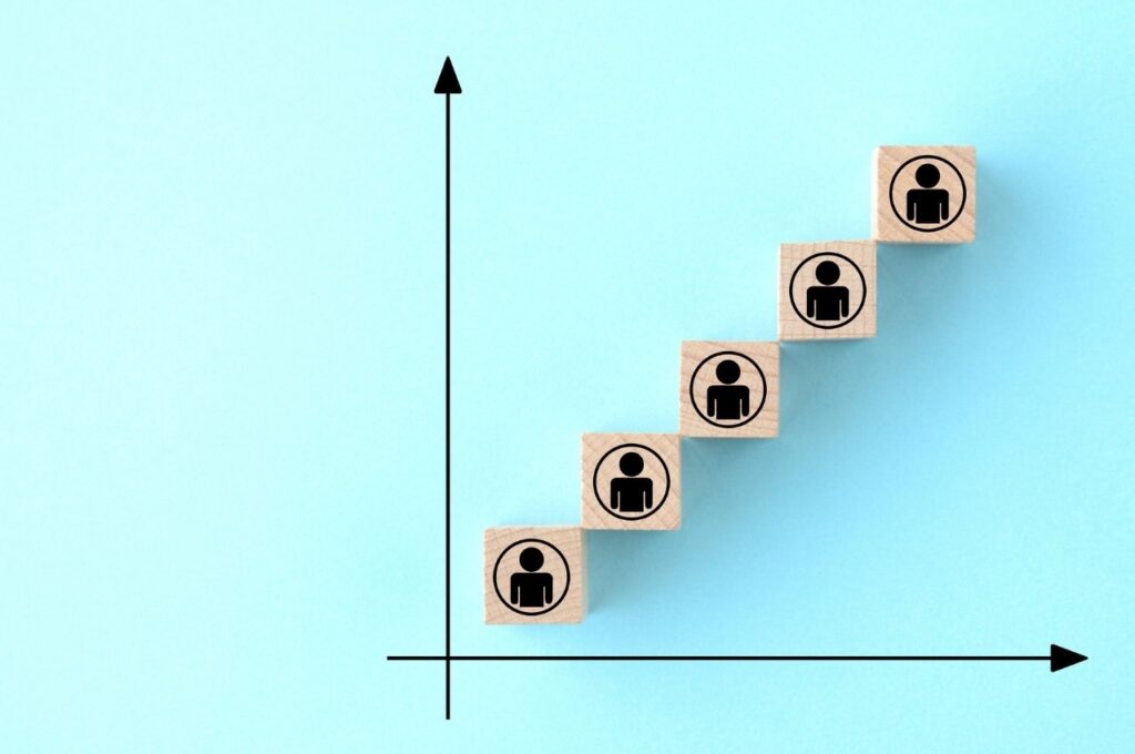 世界的な成長実績と市場評価